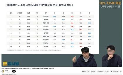 입시왕TV