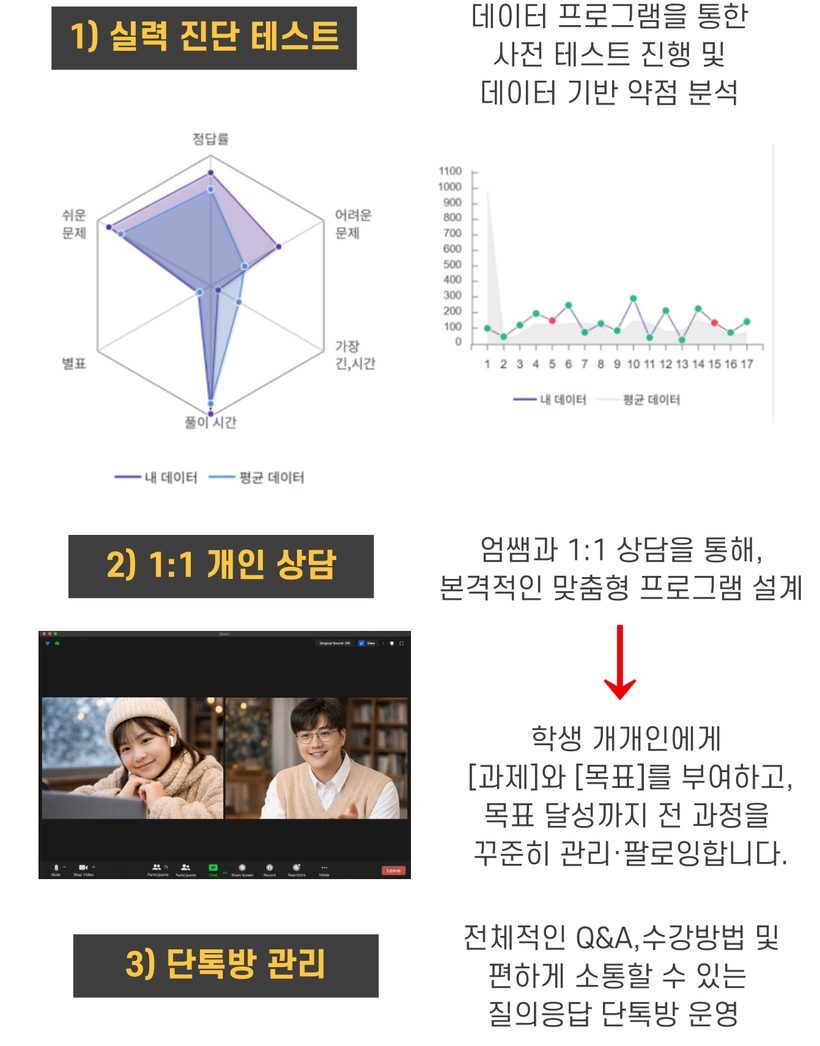 진행 방식